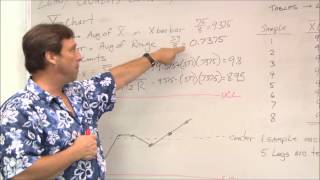 Simplex Method problem  explaining the entering and leaving variables [upl. by Hall]