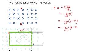 motional emf [upl. by Gabler]