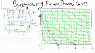 Utility maximization and Demand curves [upl. by Whiney]