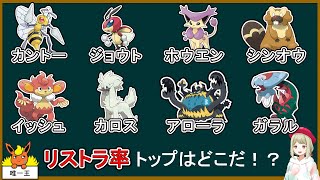 第２回リストラ率ダービー SV編【ポケモンSV】【ゆっくり解説】 [upl. by Hareema]