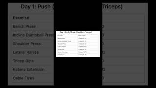 Optimize Your 5Day Split for Maximum Gains [upl. by Franek653]