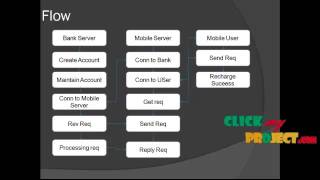 Final Year Projects  Mobilerecharge system [upl. by Lacey976]