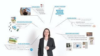 Dr Katharina Turecek  ein MindmapPorträt mit Untertitel [upl. by Lonnard]