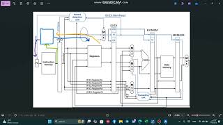 MIPS pipeline vhdl Part 2 fetch stage [upl. by Atnoek969]