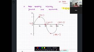 Graph of sinx and cos x [upl. by Jaddo]