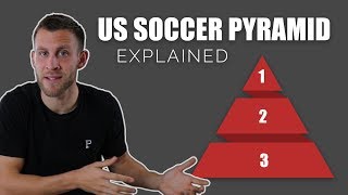 The US Professional and SemiProfessional Leagues EXPLAINED [upl. by Alleiram]