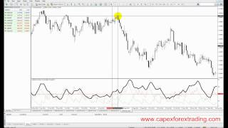 50 ADX indicator trading instructions [upl. by Tap898]