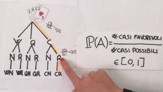 Qual è la probabilità di estrarre la prima carta di cuori e la seconda rossa [upl. by Finer]