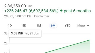 Top 5 Penny stocks to buy now dont miss the opportunity pennystocks [upl. by Aniryt]