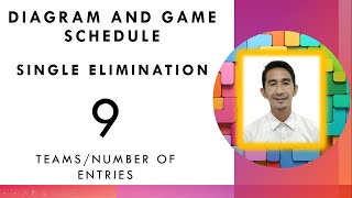 Single Elimination Diagram and Game schedule for 9 teams [upl. by Bennie]