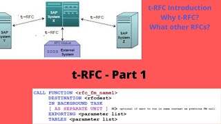 t RFC Part 1  Basics  Intro  What is tRFC  Why tRFC [upl. by Sudnac]