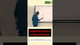 COMPONENT FORCES IN A PROJECTILE MOTION  Motion In A Plane  PHYSICS  NEET JEE physics shorts [upl. by Aimac]