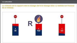 2 Alimentation essence le carburant [upl. by Oleta]