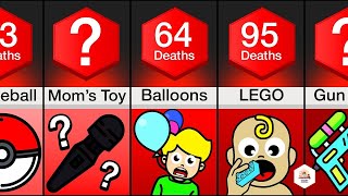 Comparison Most Dangerous Toys Ranked By Deaths [upl. by Anerda]