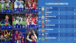 Voici le classement de la Ligue des Champions 23102024 [upl. by Alikahs]