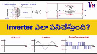 79 Inverter ఎలా పనిచేస్తుంది  How do inverters work In Telugu [upl. by Morganstein806]