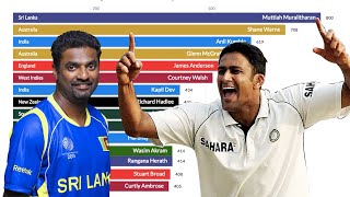 Top 15 Cricketers Ranked By Test Wickets 1967  2019 [upl. by Hallee547]