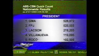 ABSCBN Halalan 2004 coverage snippet Quick Count Result 11MAY2004 [upl. by Carlile305]