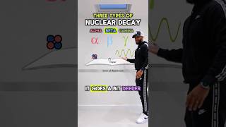 GCSE Physics  Radiation and Nuclear Decay [upl. by Etteniuq520]