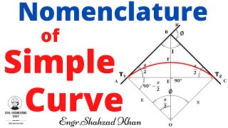 Nomenclature of simple Curve  Technical terms of Simple Curve  Surveying [upl. by Marinna464]