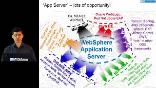 WebSphere vs JBoss WebLogic Tomcat competitive comparison [upl. by Gnuoy]