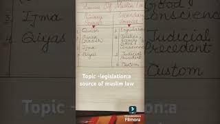 Legislation a source of Muslim law easylearning educationalvideo familylaw learn decree law [upl. by Arin]