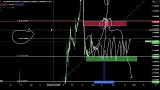 Loom Network LOOM Coin Crypto Price Prediction and Technical Analysis November 2023 [upl. by Atineb]