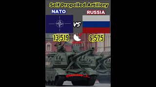 NATO VS RUSSIA MILITARY FORCE [upl. by Delcine667]