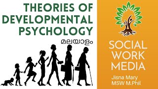 Theories of Developmental Psychology [upl. by Tamaru735]