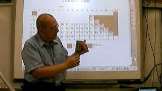 Chemistry Tutorial 202a Basic Properties Of Element Types [upl. by Zoller]