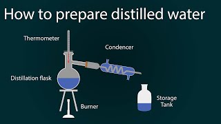 how to prepare distilled water  distilled water preparation in laboratory  simple distillation [upl. by Trever]