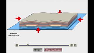 Anticlines amp Synclines [upl. by Marc]