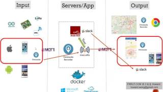 20 – 71 Phones to Owntracks  TRRAK – IOT MQTT GPS tracker tutorial [upl. by Gibun]