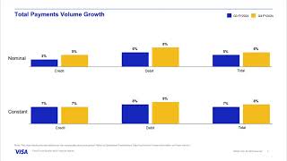 Visa V Q4 2024 Earnings Presentation [upl. by Cadmar]