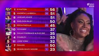 Eurovision Australia Decides 2022  Jury amp Televote Voting [upl. by Basilio513]