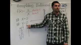 Algebra 2  Graphing Rational Expressions 2 of 2 [upl. by Goth]