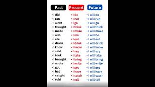 Tense chart 🔥  Structure of Tense  tense education trending english shorts new newshorts [upl. by Carlyle]