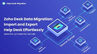 Zoho Desk Data Migration Import and Export Help Desk Effortlessly [upl. by Dloniger116]