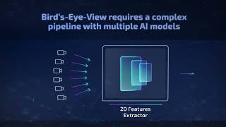 Birds Eye View 3D Perception Solution [upl. by Ssirk]