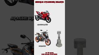 which single cylinder bike sounds better☠️☠️shorts viralshorts [upl. by Yemaj137]