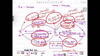 Consignment Accout Notes [upl. by Iline]