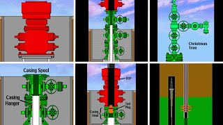 OIL WELL DRILLING [upl. by Artimas]