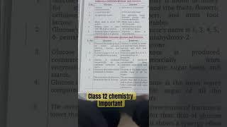 Difference between glucose and sucrose and Differentiate between glucose and fructoseyt [upl. by Anikahs]