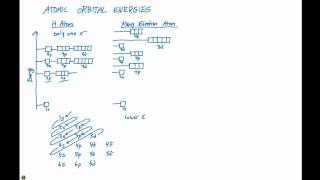 65 Atomic Orbital Energies [upl. by Cela]