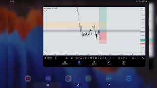 record buy gbpaud kena SL 7 November 2024 [upl. by Yrtnej]