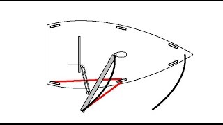 Gybe Control [upl. by Eiznek600]