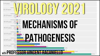 Virology Lectures 2021 15  Mechanisms of Pathogenesis [upl. by Asiek182]