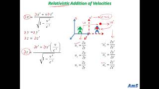 08 Special Theory of Relativity Addition of Velocities [upl. by Sewoll]