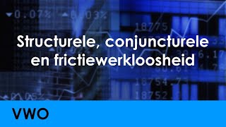 Structurele conjuncturele en frictiewerkloosheid  Economie voor vwo  Arbeid [upl. by Materse]