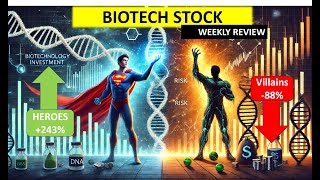 Top Biotech Stocks 🚀Weekly Analysis Winners amp Losers NASDAQ Trading english biotechnology [upl. by Hugon665]